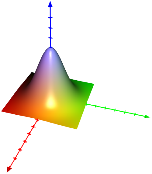 Graph Of A Function In 3d