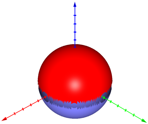 Two halves of a sphere