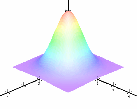 Colored according to height and slope of normal