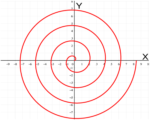 A linear spiral